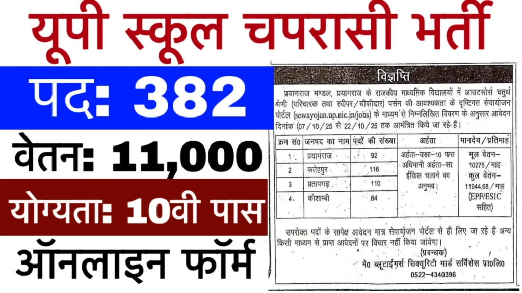 UP School Chaprasi Bharti 2025